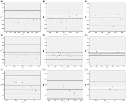 The consistency of invasive and non-invasive arterial blood pressure for the assessment of dynamic cerebral autoregulation in NICU patients